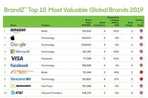 BZ_Global_2019_TOP 10