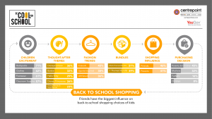 Back-to-school trends in MENA by Centrepoint (2)