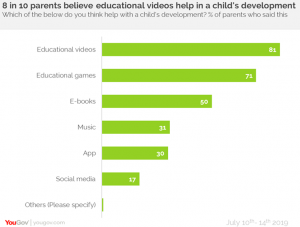 yougov