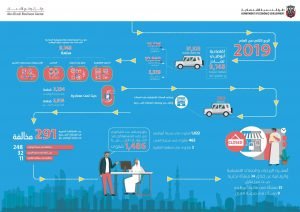 Infographic